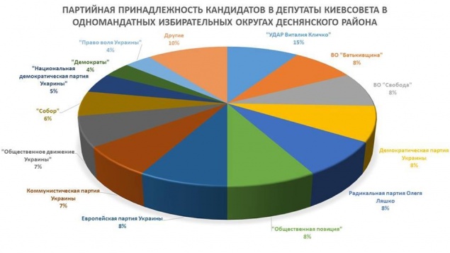 Они хотят твой голос: Троещина