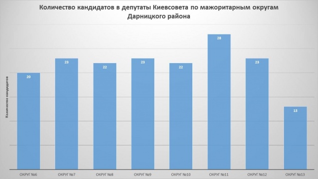 Они хотят твой голос: Дарница