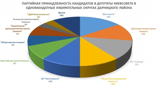 Они хотят твой голос: Дарница