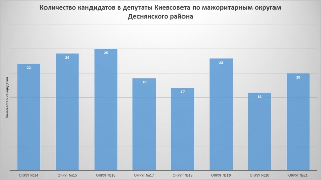 Они хотят твой голос: Троещина