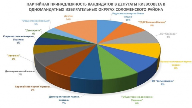 Они хотят твой голос: Соломенка