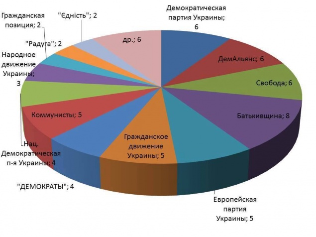 Они хотят твой голос: Оболонь
